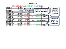 間隔のゆらぎ